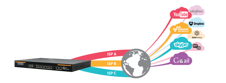 load-balancing-1-balance-pulling-clouds