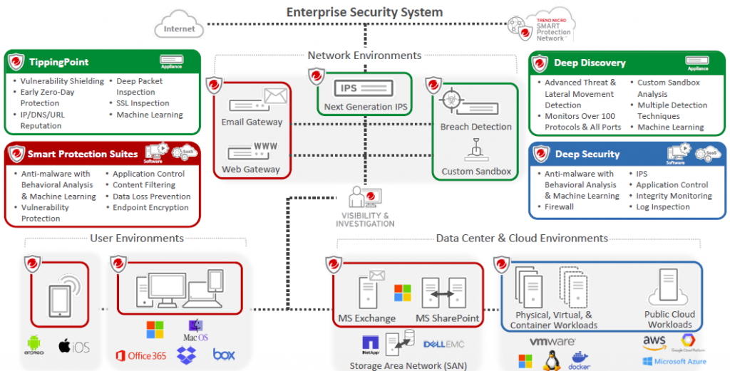 Trend Micro New Graphic