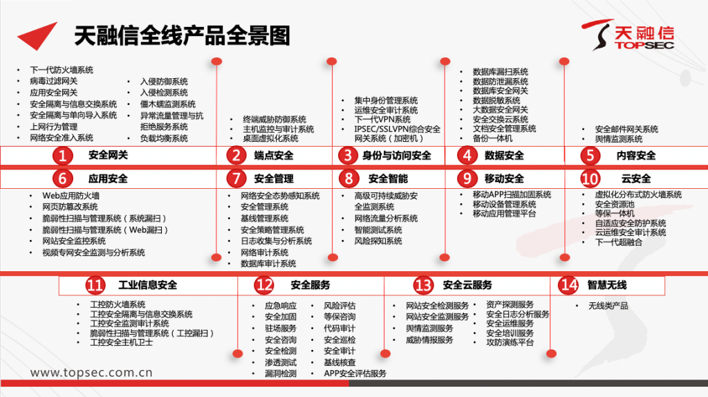 TOPSEC_ProductOverview